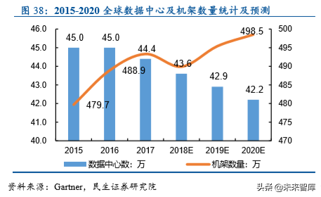 数据中心IDC行业深度研究报告：沧海流量，信息基石