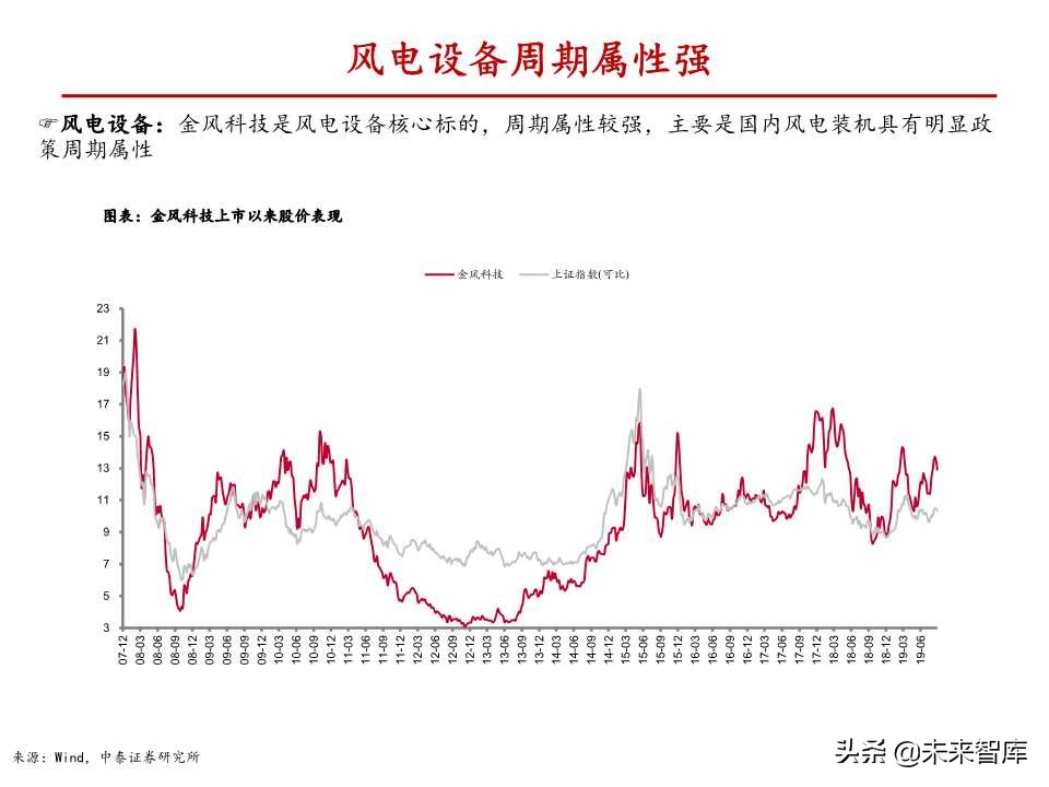 风电行业深度报告：与火电设备深度对比分析