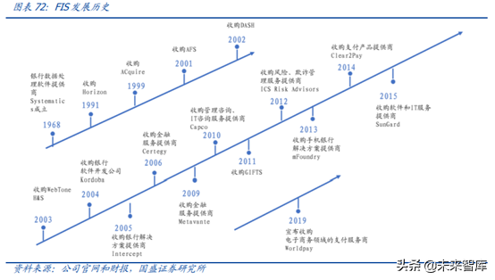 中国资本市场顶级赋能者之恒生电子深度解析
