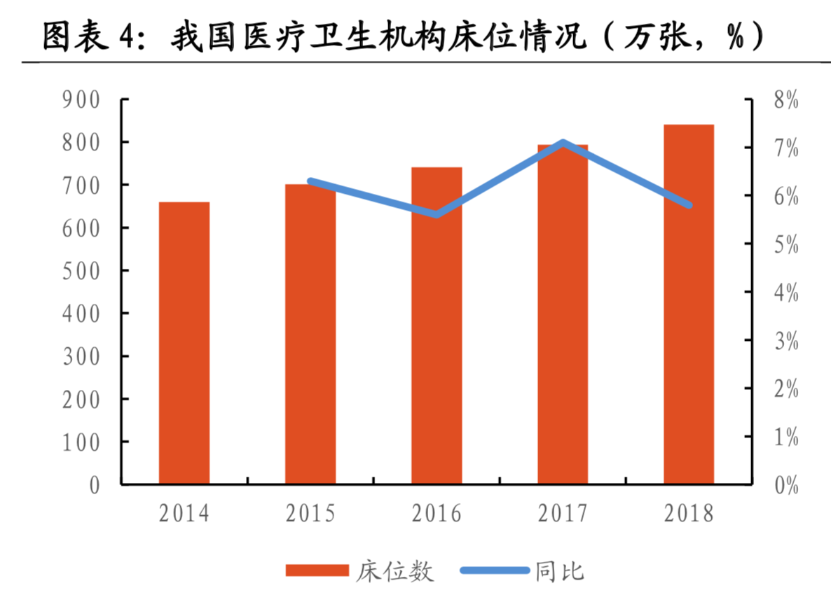 医疗大数据面面观：一文读懂中国式医疗