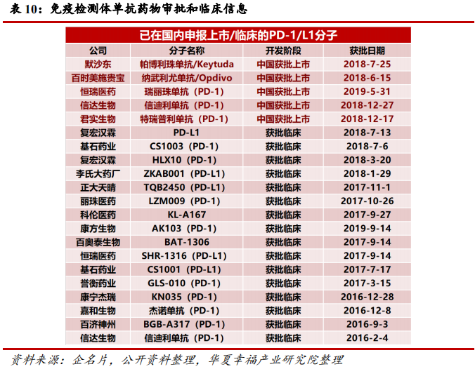 科创板生物医药行业深度研判