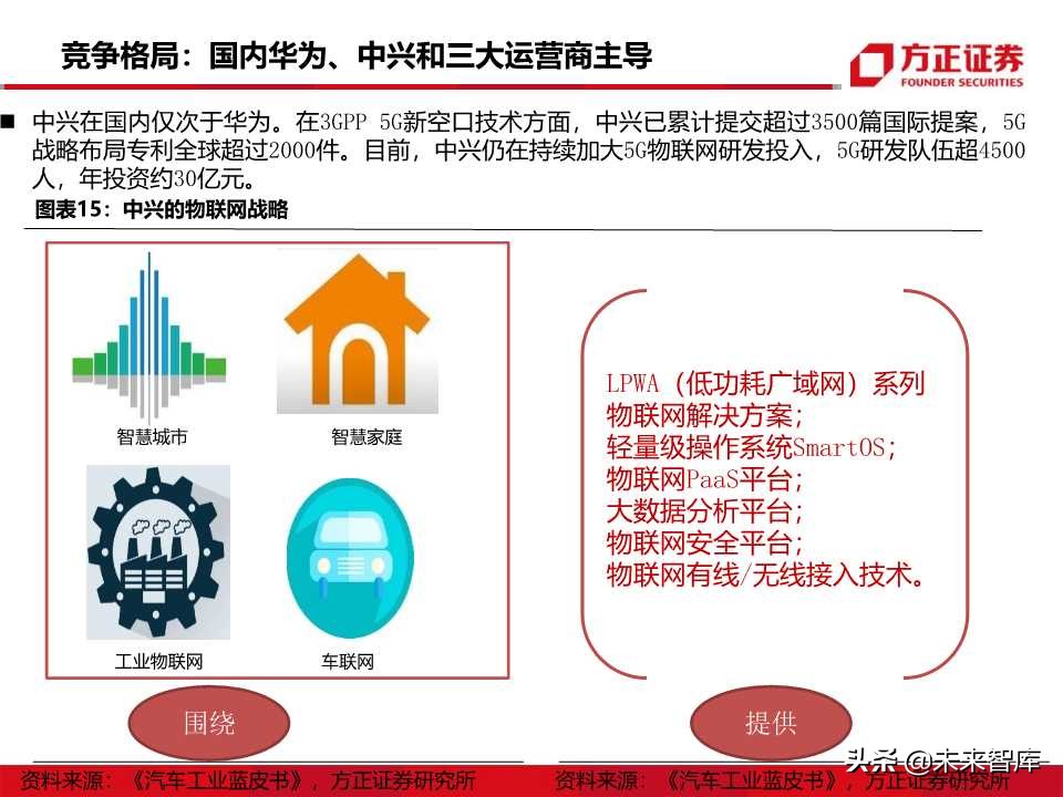 物联网行业深度报告：5G商用在即，万物互联时代来临