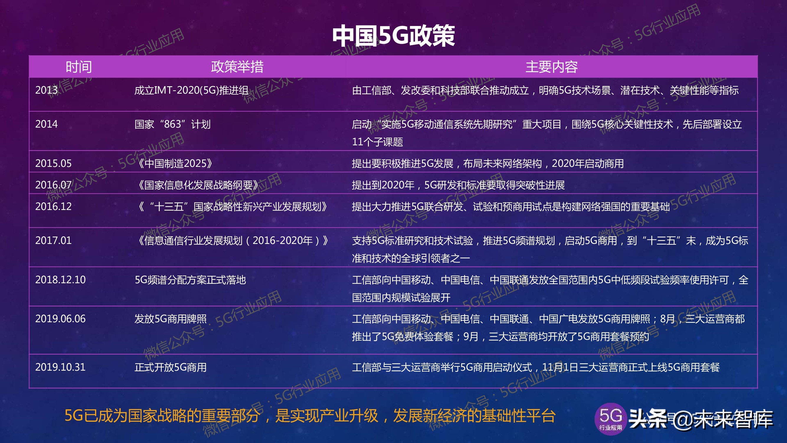 5G产业发展最新进展深度解析（144页PPT）