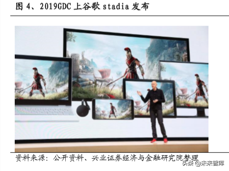 5G应用之云游戏、ARVR、互动剧发展市场研究