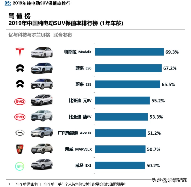 罗兰贝格新能源汽车产业发展的挑战与展望2020