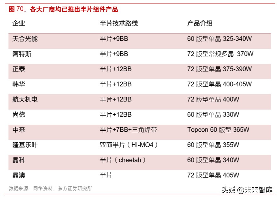 光伏产业链之组件行业深度研究