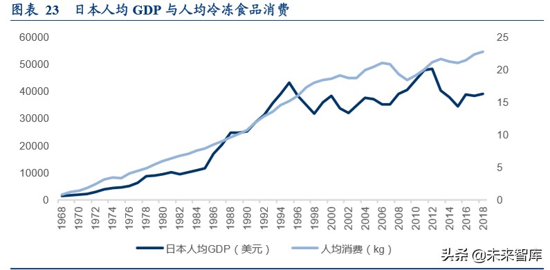 食品冷链物流行业专题报告：顺丰控股专项研究