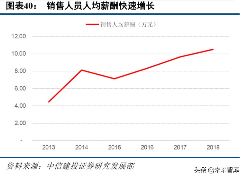 今世缘深度解析：品牌渠道双驱动，新五年翻两番可期