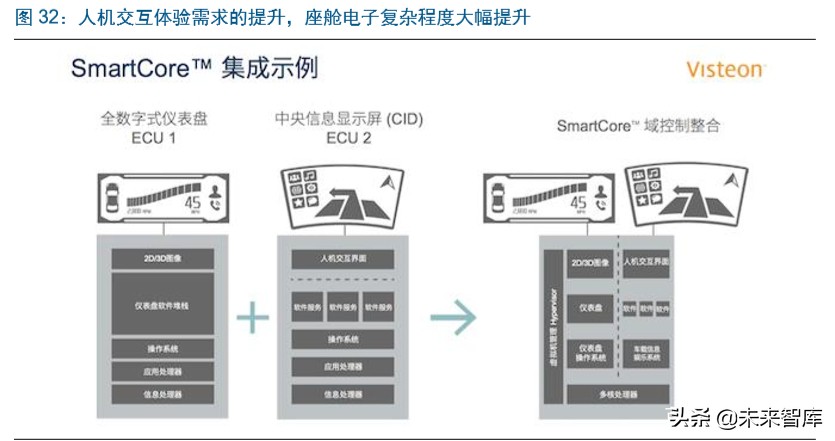 智能汽车行业深度报告：市场政策双驱动，掀起新一轮汽车变革