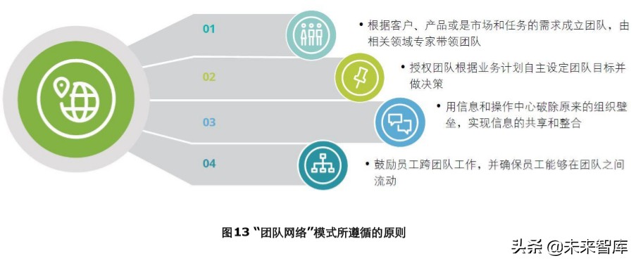 德勤2019中国连锁零售业人才供需及新职业发展研究报告
