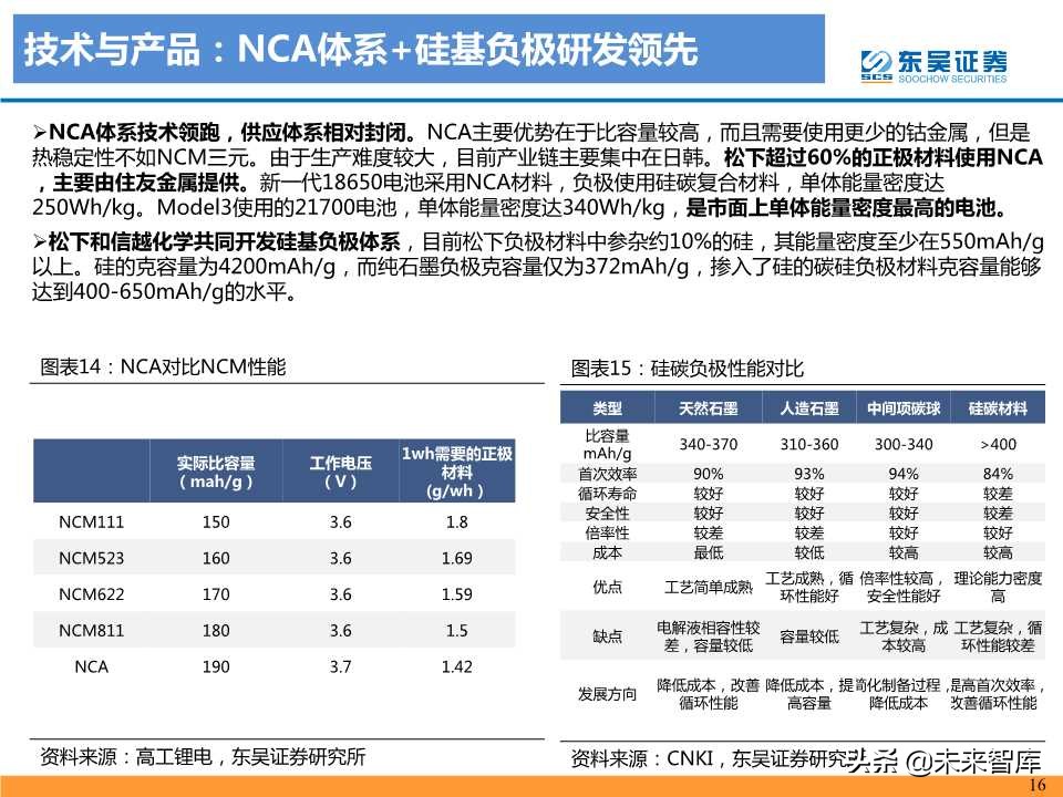 动力电池龙头研究之松下电器专题报告