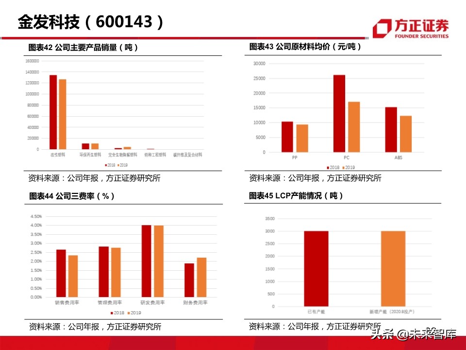 新材料行业深度报告：5G带来的新材料机遇分析