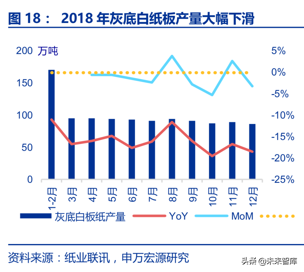 造纸行业回顾与展望：基于供需角度的分析