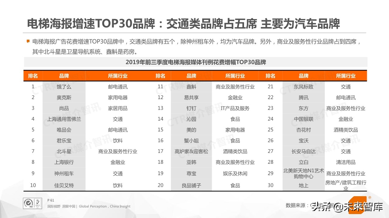2019年前三季度中国广告市场回顾（76页PPT）