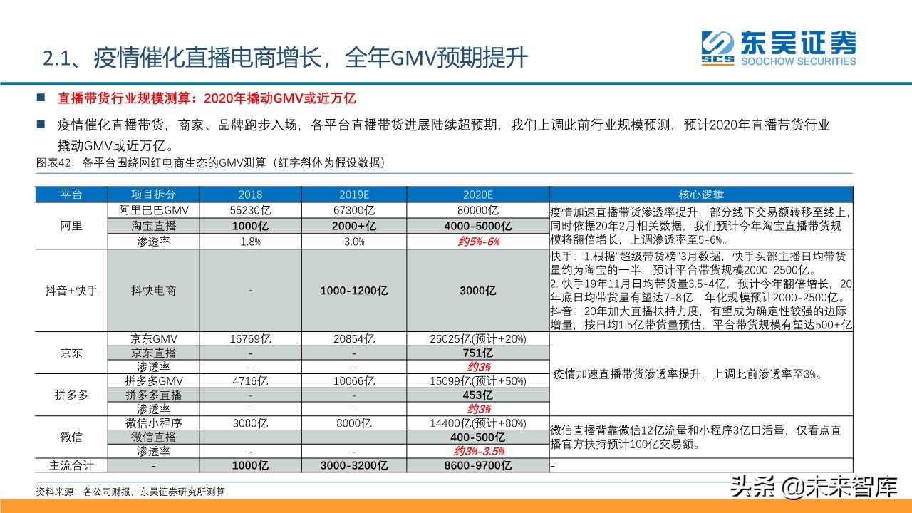 傳媒互聯(lián)網(wǎng)行業(yè)2020年2季度投資策略