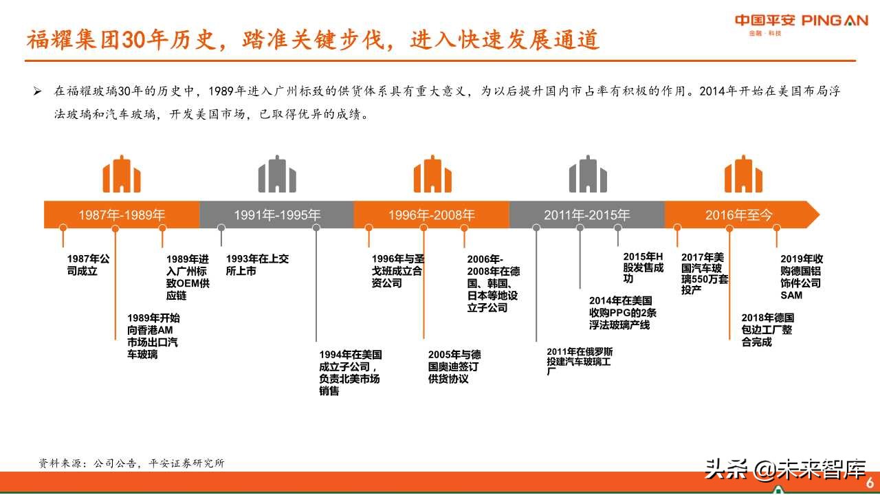 福耀玻璃深度解析：全球化稳步前进，新业务联动发展