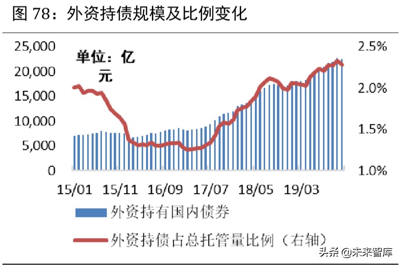 2020年下半年宏觀分析及大類資產配置報告
