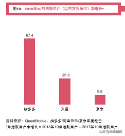 普華永道全球消費者洞察調研2019中國報告