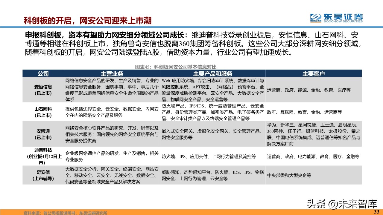 计算机行业2020年度投资策略报告（87页）