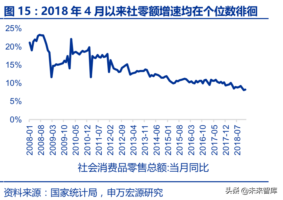 造纸行业回顾与展望：基于供需角度的分析