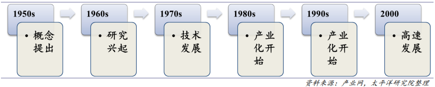 机器视觉行业深度研究：从可选到必选