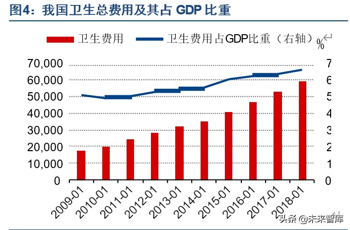 医疗信息化产业专题报告：电子病历市场风口正劲
