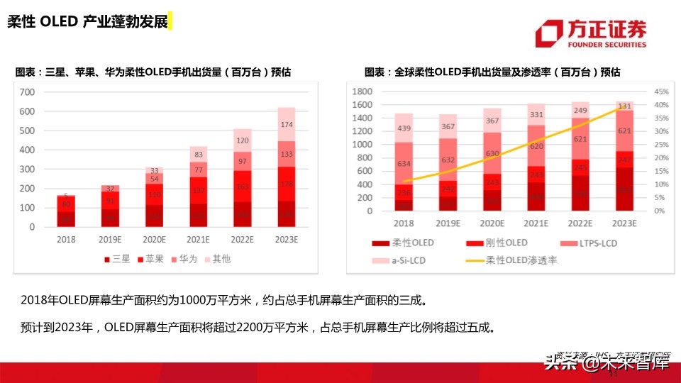 OLED行业深度报告：118页深度解读OLED产业的材料机遇