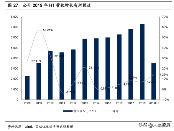 基建龙头中国铁建深度研究