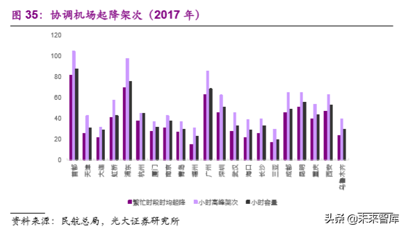 机场行业深度研究报告：大器晚成，未尝不可