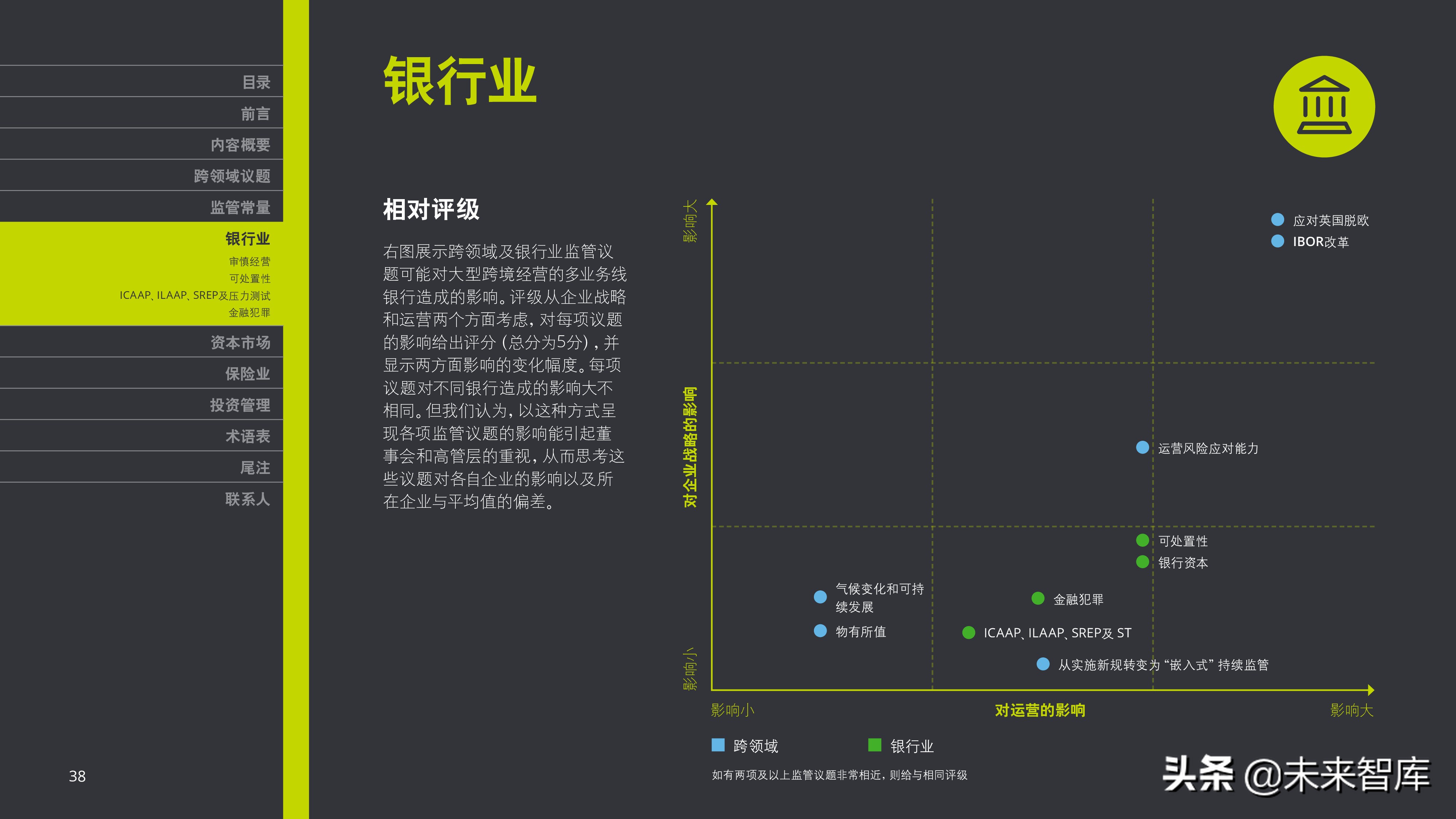 德勤2019年金融市场监管展望（金融危机十周年 ）