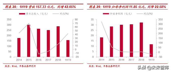 风电行业产业链及龙头公司财务分析