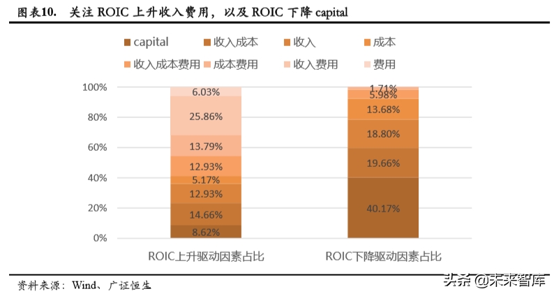 电子行业深度报告：5G、LED、半导体、可穿戴设备