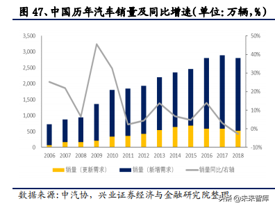 2020年汽车行业全面回顾与展望及投资机会分析