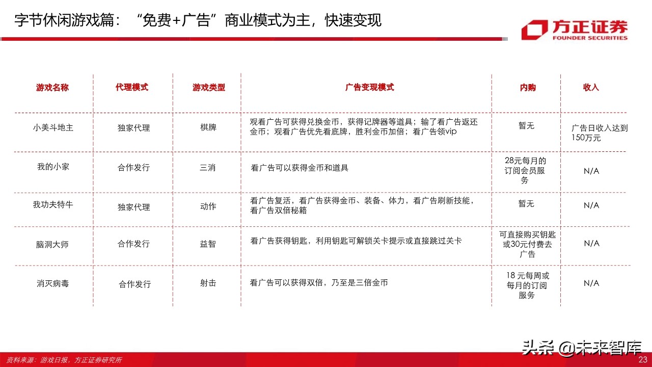 游戏行业95页深度报告：字节跳动vs腾讯游戏深度对比与前瞻