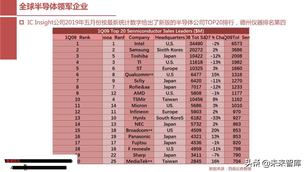 模拟芯片行业专题报告：从德州仪器看圣邦股份