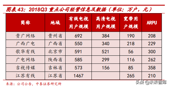 广电行业研究：全国一网加速推进，ABC456带来新机遇