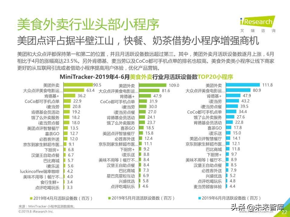 微信小程序市场研究报告2019