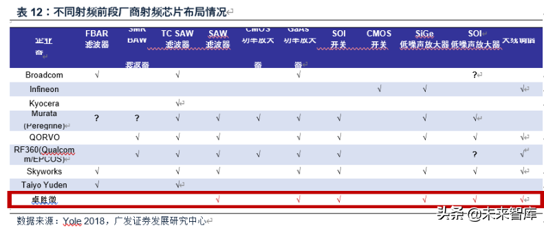 电子行业2020年中期策略：消费电子、半导体、面板、MLCC