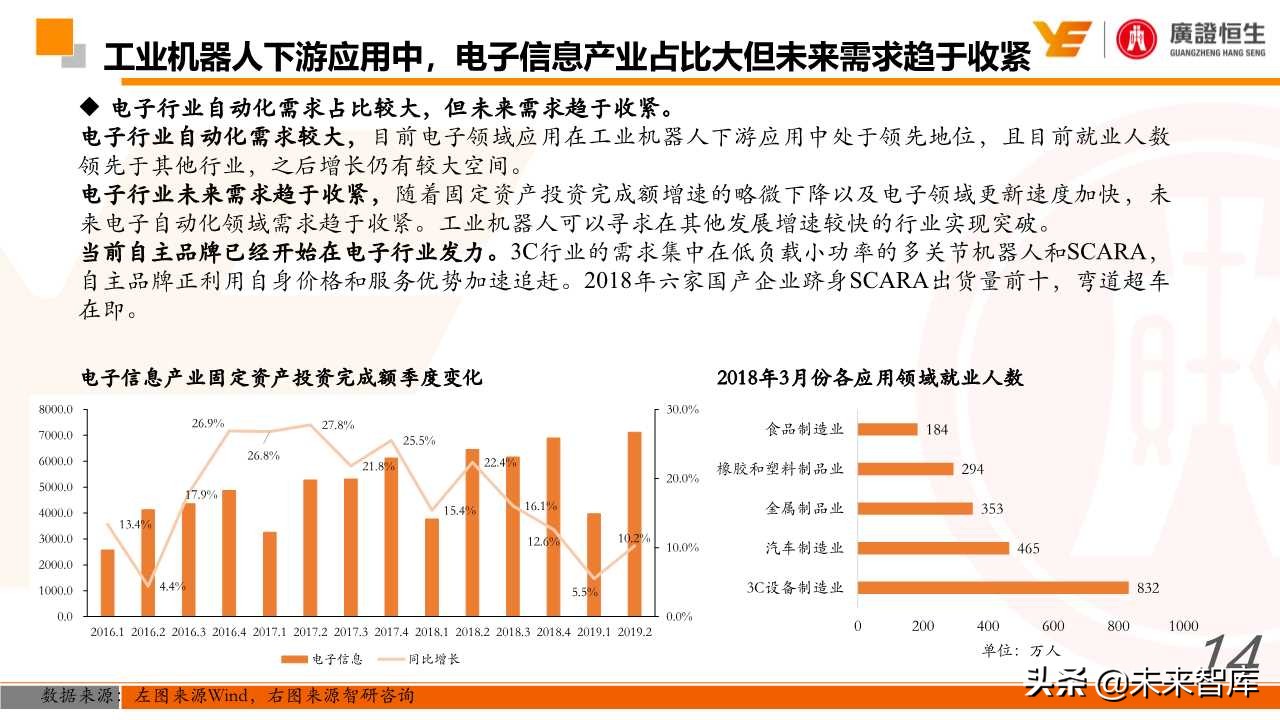 机器人行业深度研究：国产化、智能化加速
