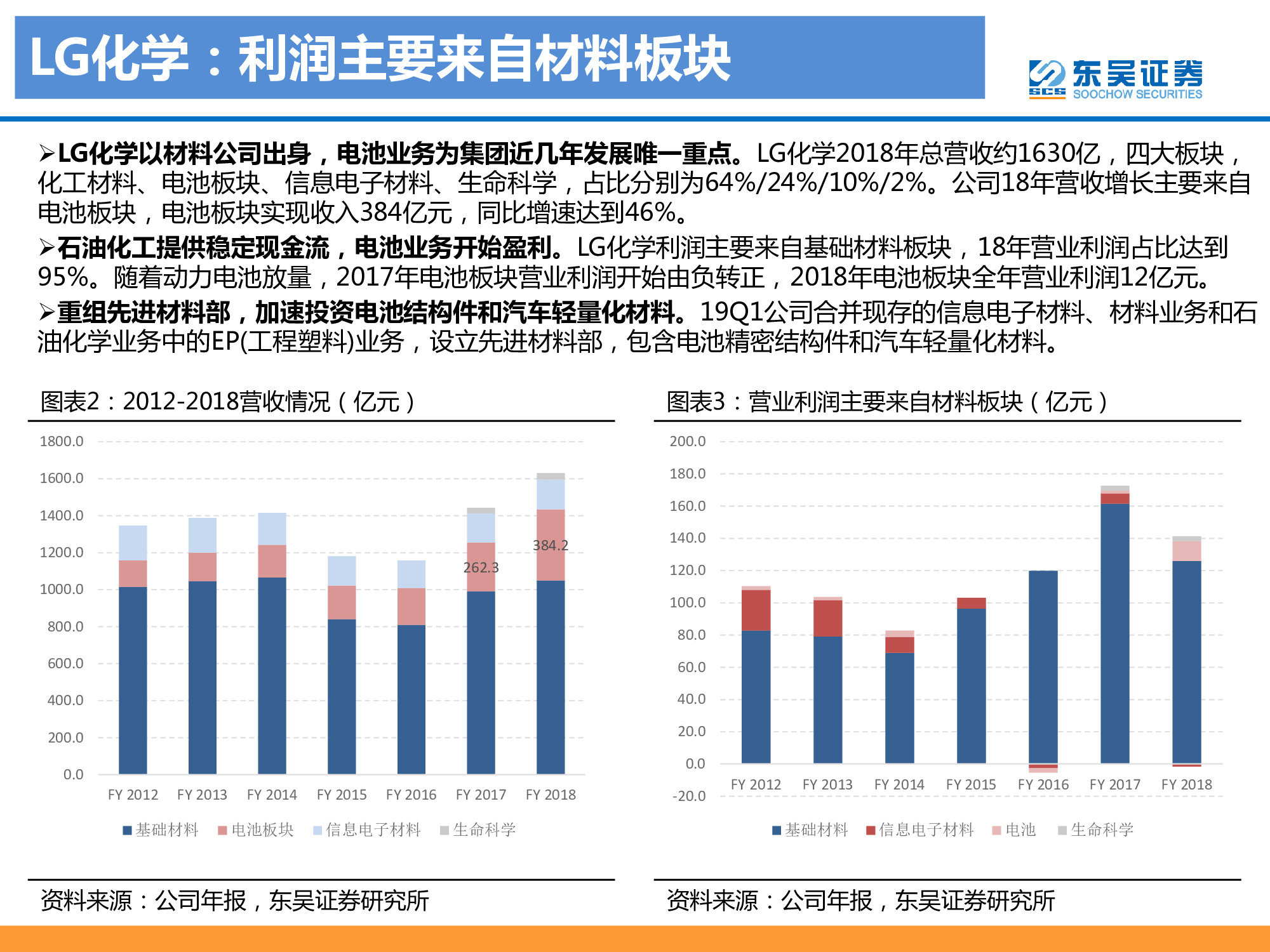 動力電池龍頭研究之LG化學