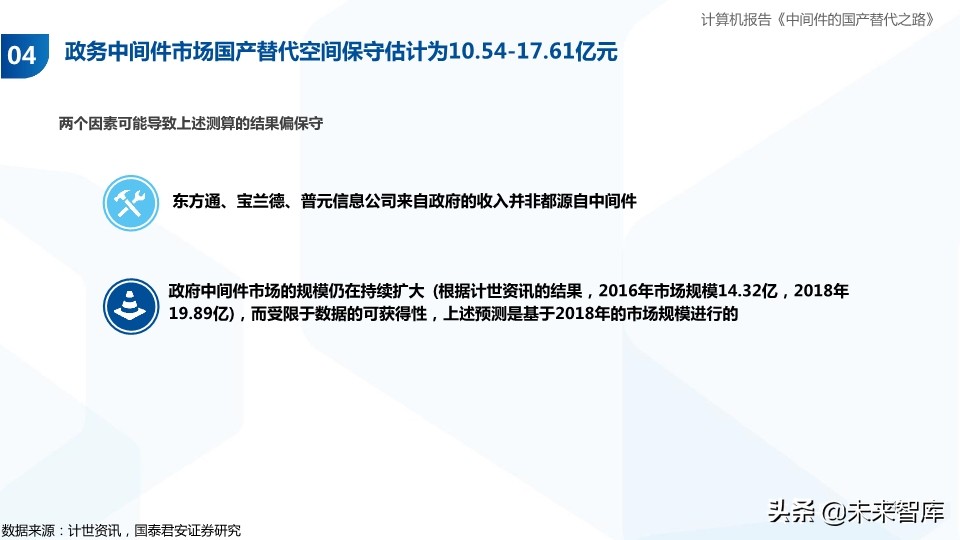 计算机行业专题报告：中间件的国产替代之路