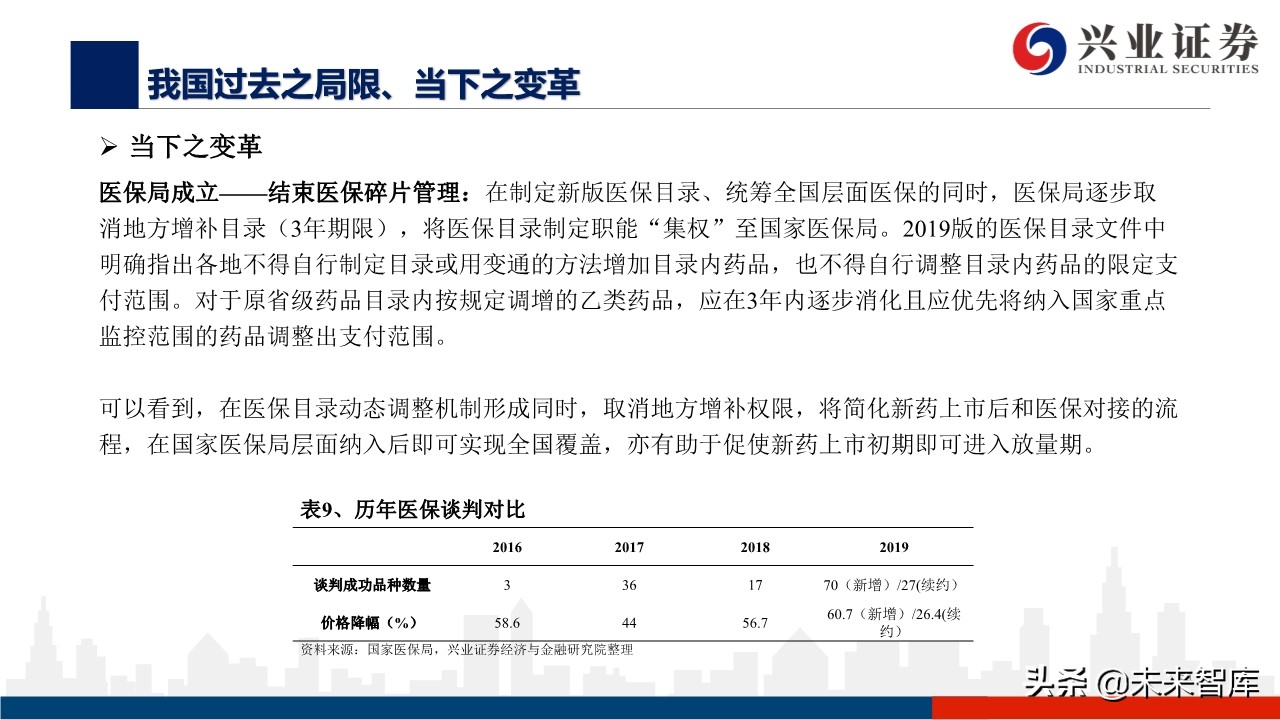 医药行业深度报告：外资药企中国市场策略变化的危与机