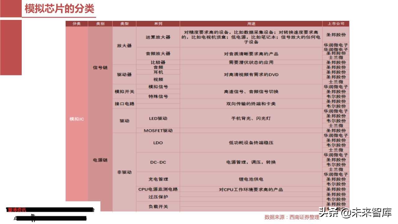 模拟芯片行业专题报告：从德州仪器看圣邦股份