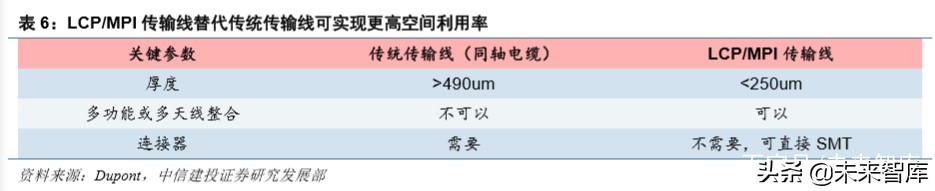 信维通信深度解析：5G时代泛射频龙头