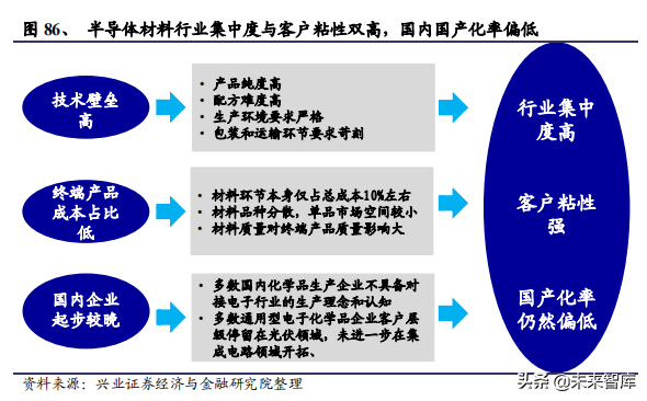 化工行业回顾、展望与2020投资策略报告