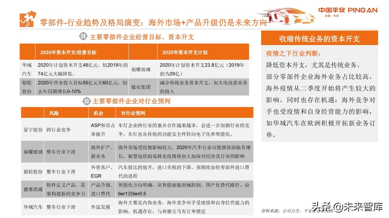 从汽车业财报看行业趋势与投资机会：商用车、零部件和经销商