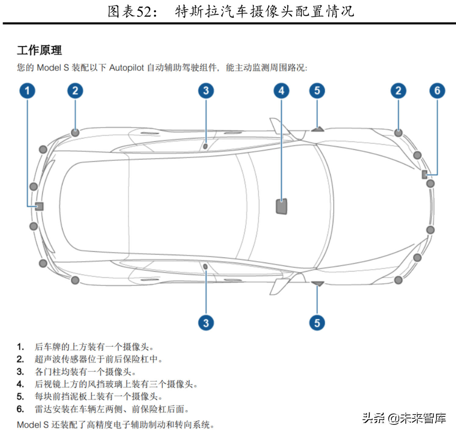 CIS芯片行业研究：CIS进入48M时代，产业格局迎来重塑