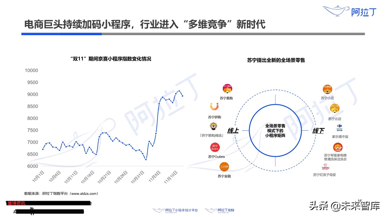 小程序互联网发展白皮书2019