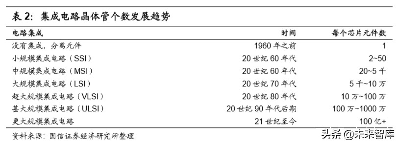 半导体产业深度报告：论半导体持久战