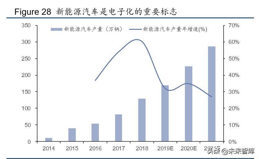 半导体行业专题报告：从新基建与消费电子看第三代半导体材料